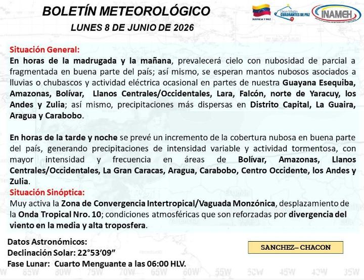 Clima hoy 8 de junio de 2026 según el INAMEH