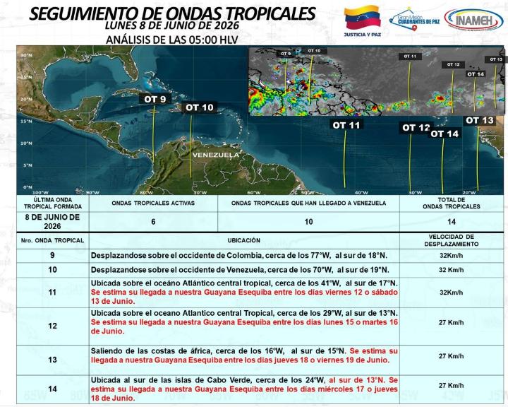 Clima hoy 8 de junio de 2026 según el INAMEH