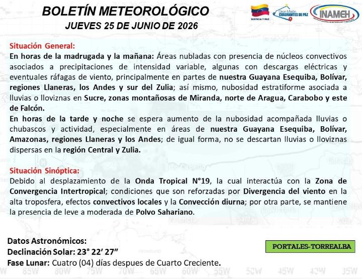 Clima hoy 25 de junio de 2026