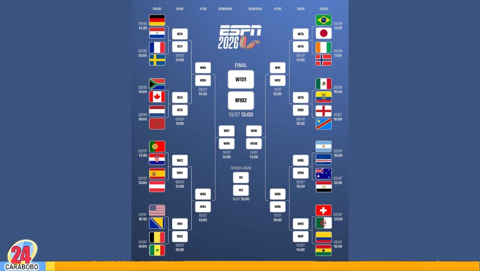 Dieciseisavos del Mundial 2026