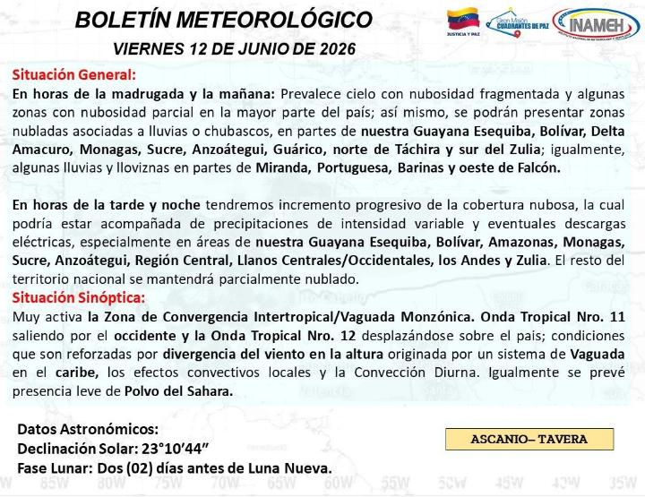 Estado del tiempo hoy 12 de junio de 2026