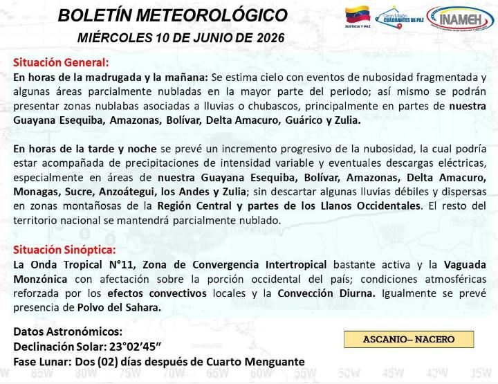 Estado del tiempo hoy 10 de junio de 2026