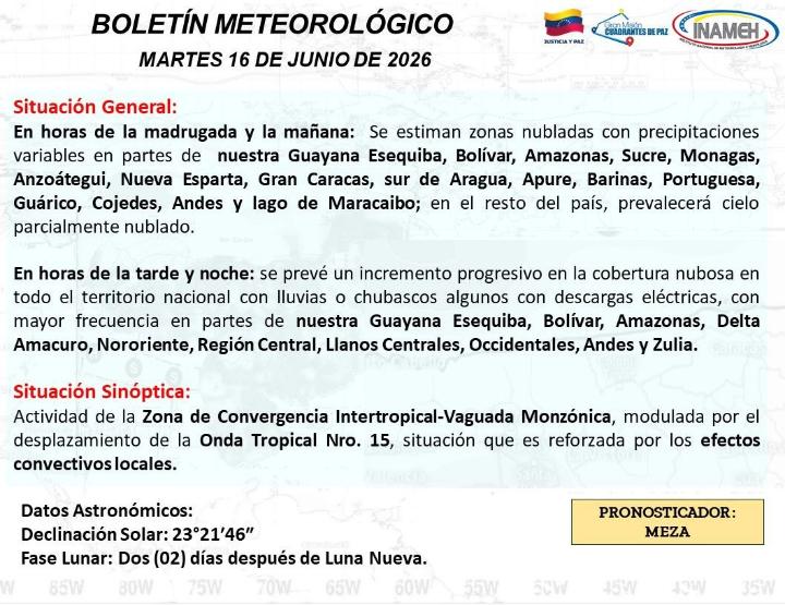 Estado del tiempo hoy 16 de junio de 2026
