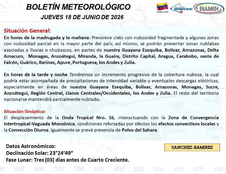 El tiempo hoy 18 de junio en Venezuela según el INAMEH