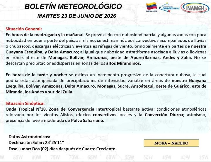 Estado del tiempo hoy 23 de junio de 2026 en Venezuela
