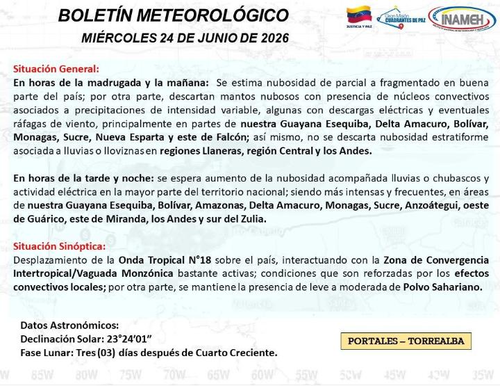 Clima hoy 24 de junio de 2026