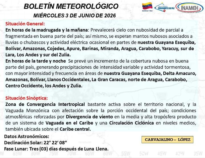 Estado del tiempo hoy 3 de junio de 2026