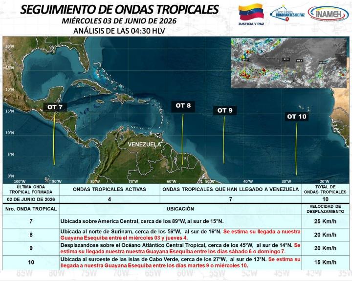 Estado del tiempo hoy 3 de junio de 2026