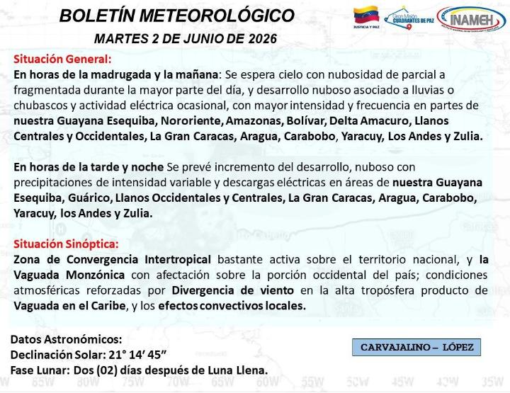 Estado del tiempo hoy 2 de junio de 2026