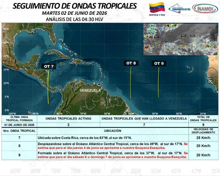 Estado del tiempo hoy 2 de junio de 2026