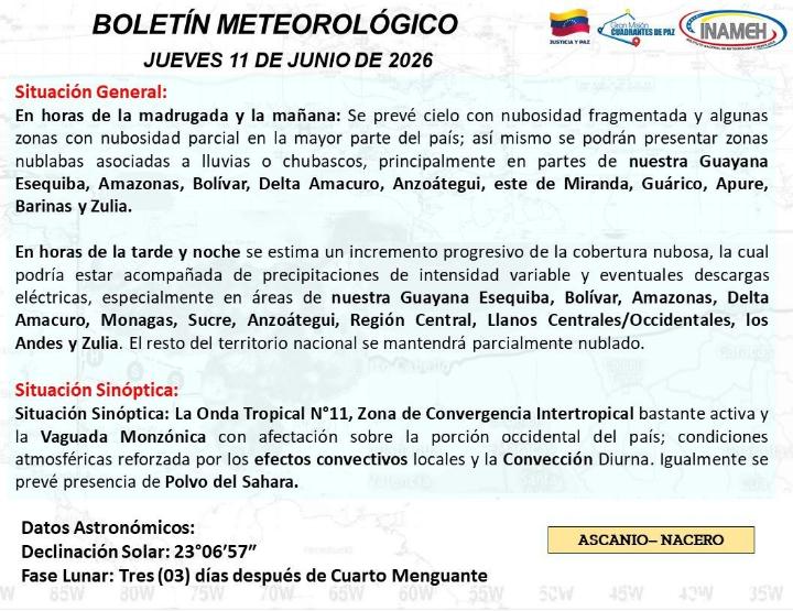 Estado del tiempo hoy 11 de junio de 2026