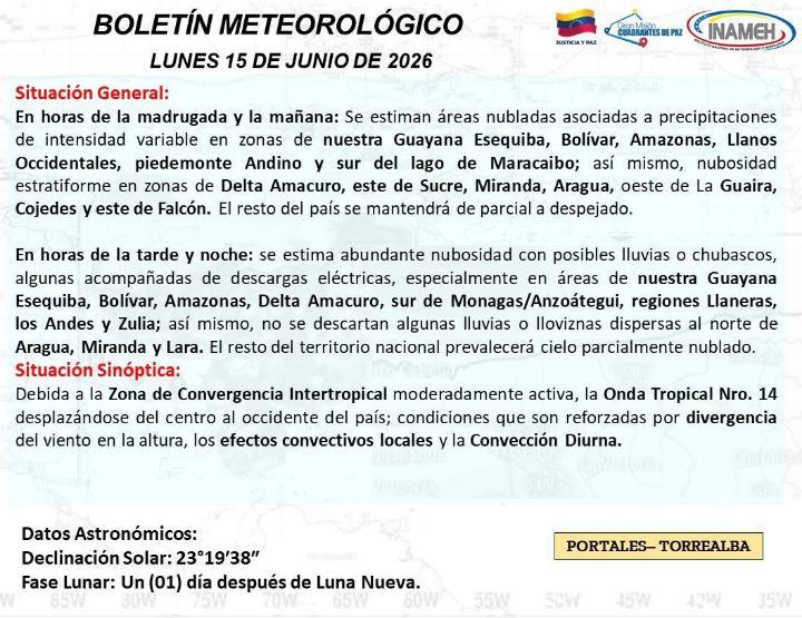 Clima hoy 15 de junio de 2026