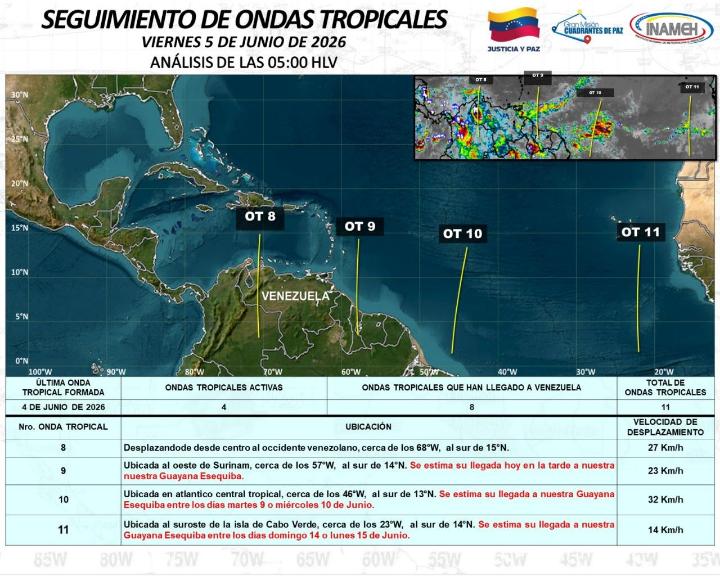 clima hoy 5 de junio de 2026 