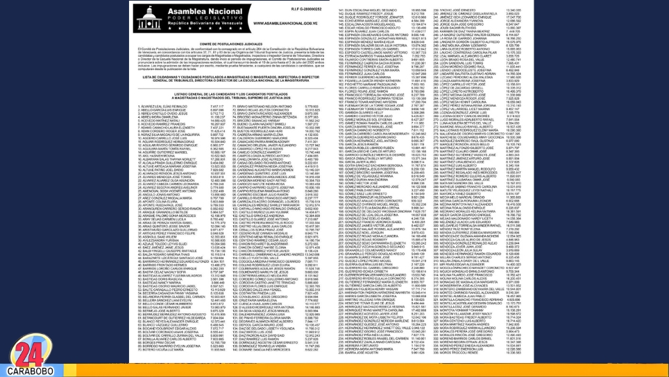 lista de candidatos al Poder Judicial