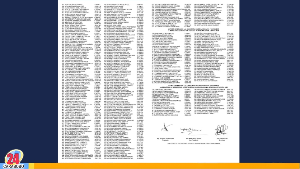 lista de candidatos al Poder Judicial