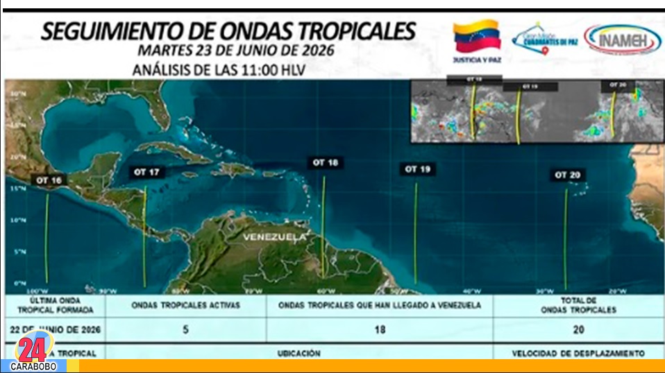 Tres ondas tropicales se esperan en el país