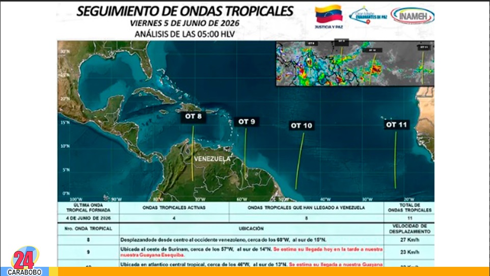 Dos ondas tropicales en Venezuela