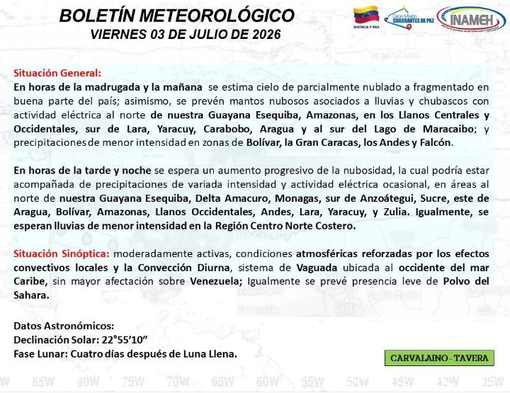 Estado del tiempo hoy 3 de julio de 2026