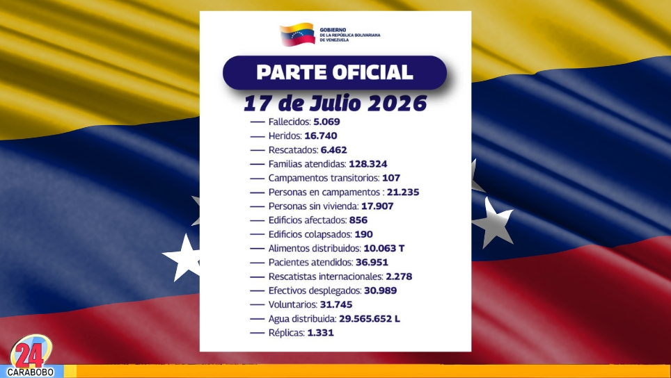 Balance Oficial tras los sismos de junio