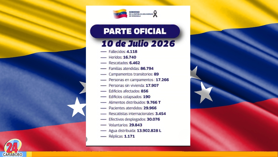 Balance de fallecidos tras Sismo en Venezuela