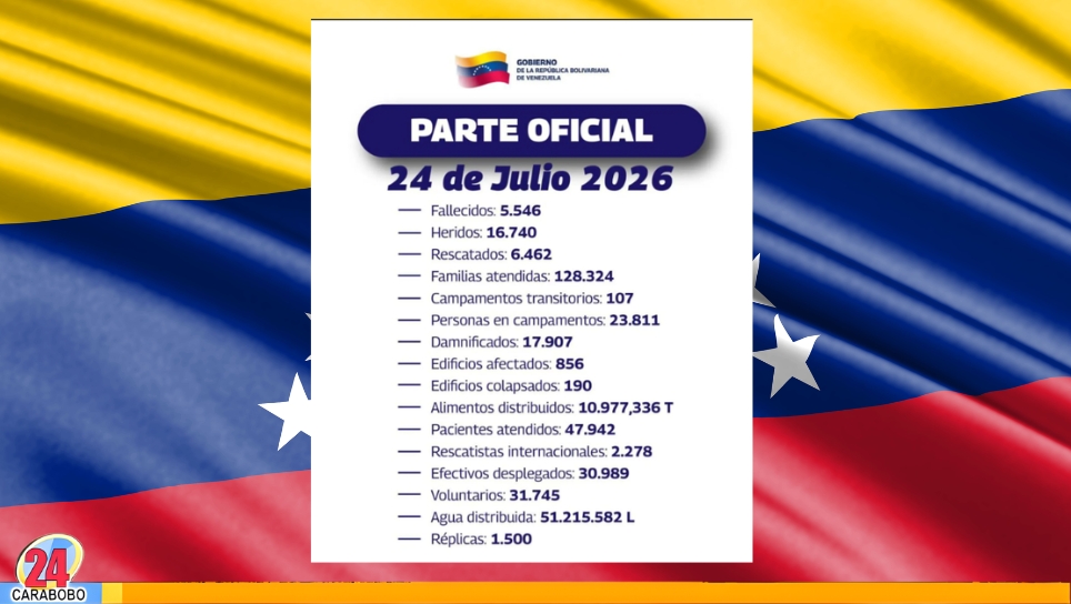 Balance oficial del doble sismo