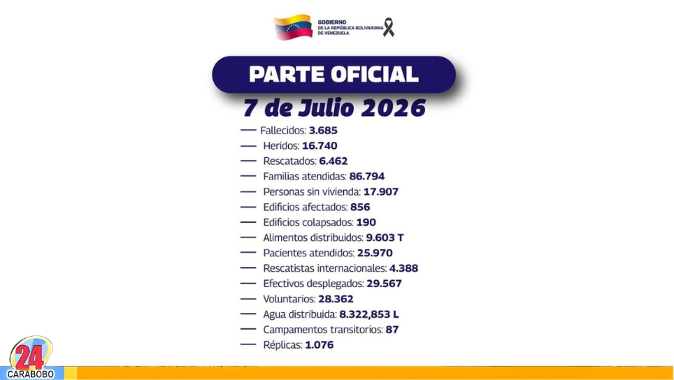 Balance tras los terremotos al 7 de julio