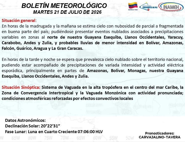 Clima Hoy 21 de julio de 2026 en Venezuela