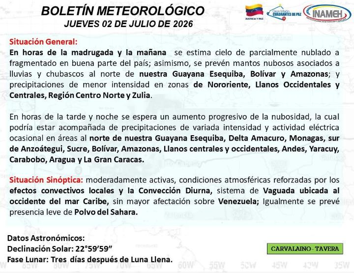 Clima hoy 2 de julio de 2026