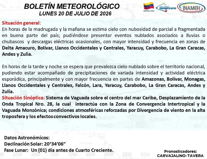 Clima hoy 20 de julio 2026