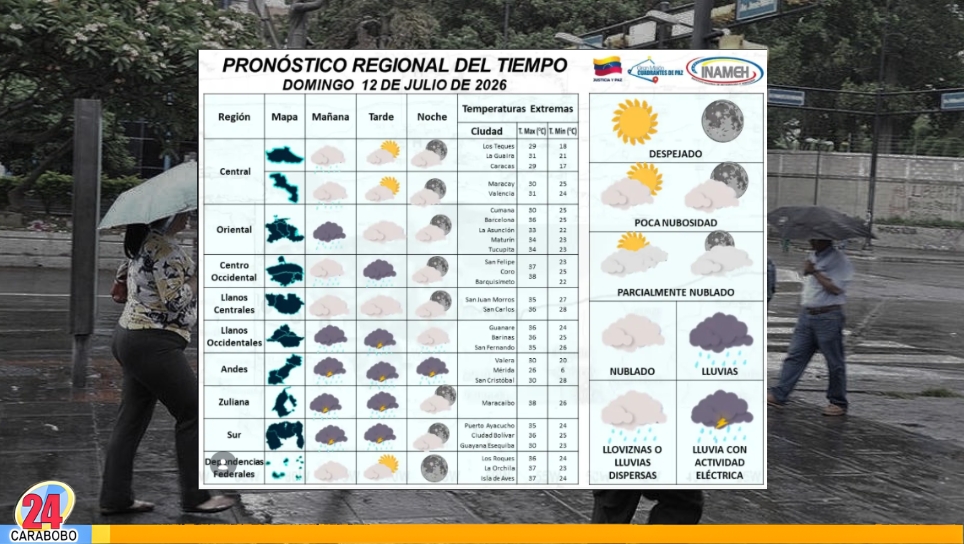 Clima para hoy domingo 12 de julio