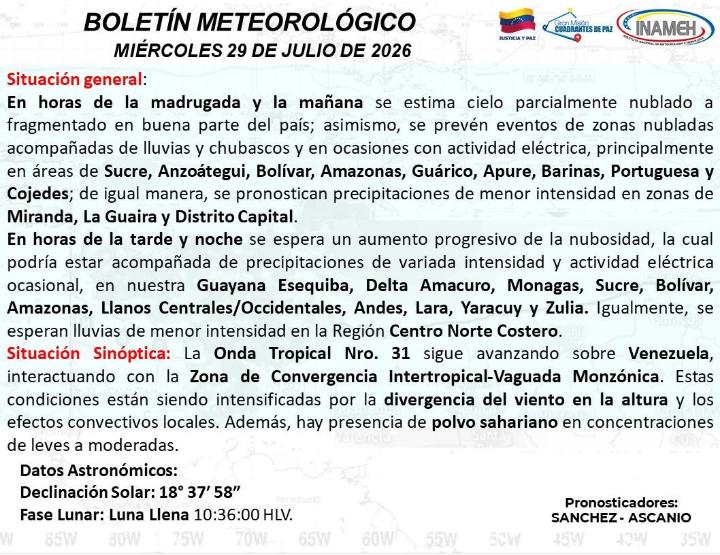 Estado del tiempo hoy 29 de julio de 2026