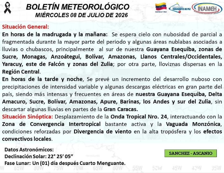 Estado del tiempo hoy 8 de julio de 2026