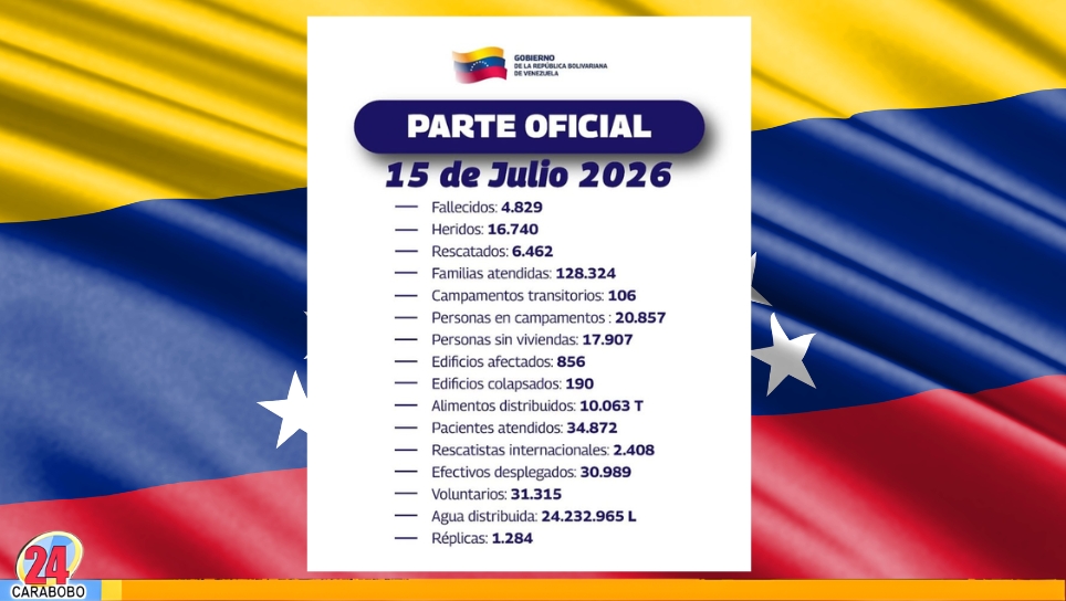 Fallecidos tras sismos en Venezuela
