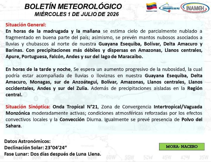 Estado del tiempo hoy 1º de julio de 2026