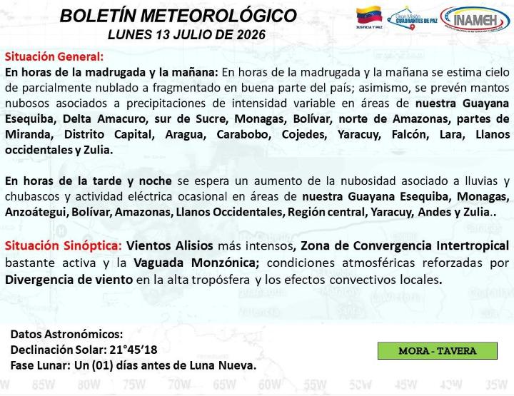 Estado del clima hoy 13 de julio de 2026