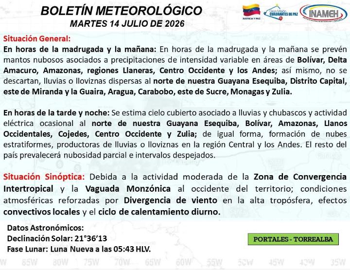 Estado del tiempo hoy 14 de julio de 2026