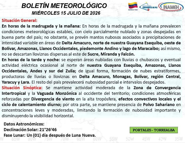 Estado del tiempo hoy 15 de julio de 2026