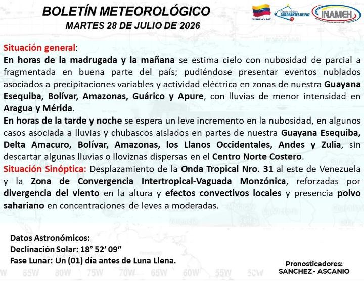 clima hoy 28 de julio