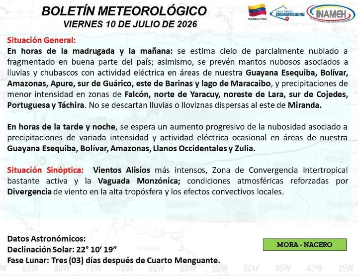 Clima hoy 10 de julio de 2026