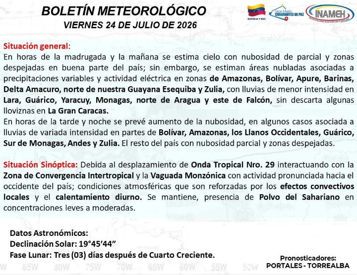 clima hoy 24 de julio de 2026