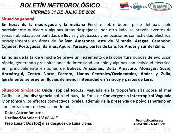 Estado del tiempo hoy 31 de julio de 2026
