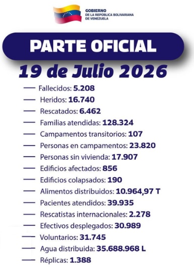 Sismos reportados por Funvisis hoy domingo 19 de julio de 2026