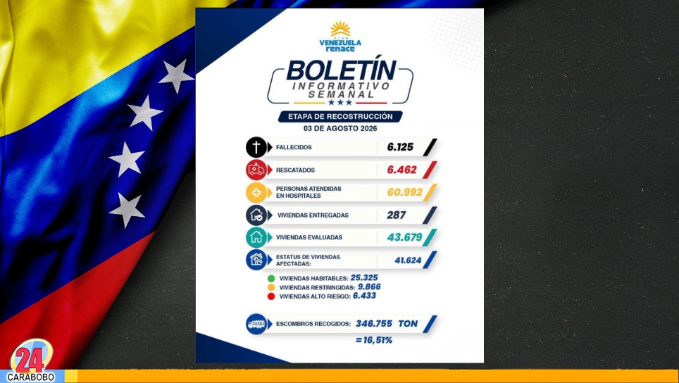 Balance semanal afectados por el terremoto