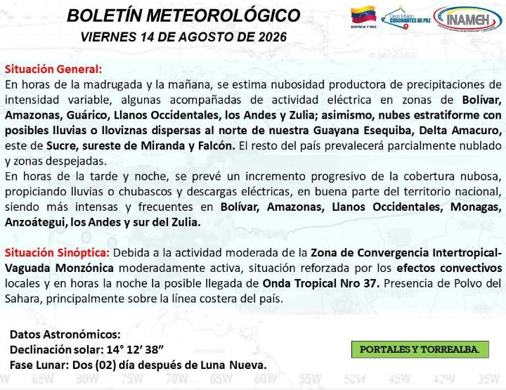 Clima hoy 14 de agosto de 2026