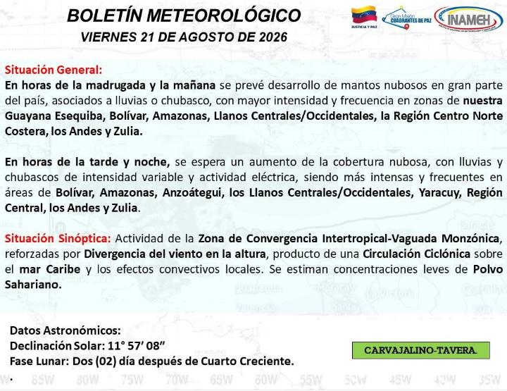 Clima hoy 21 de agosto de 2026 en Venezuela