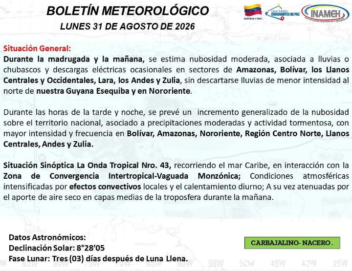 Clima hoy 31 de agosto en Venezuela
