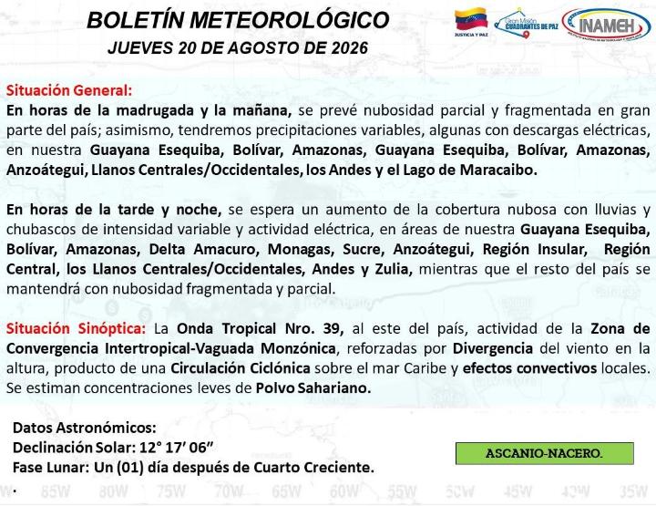 Estado del tiempo en Venezuela hoy 20 de agosto