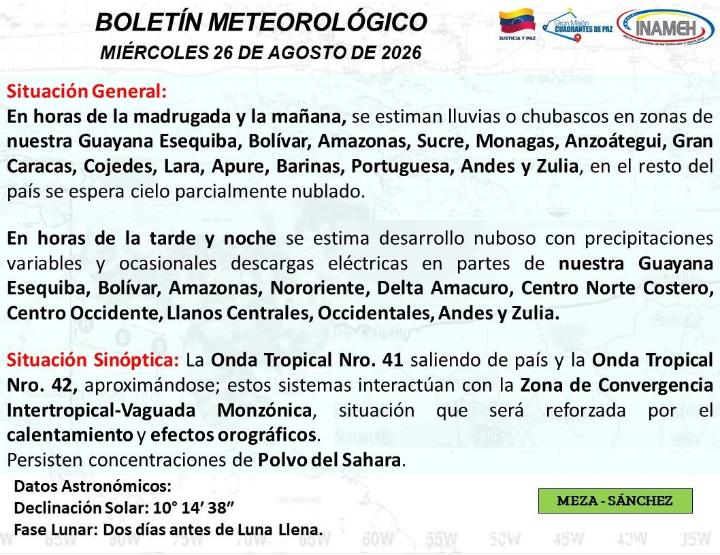 Estado del tiempo hoy 26 de agosto de 2026