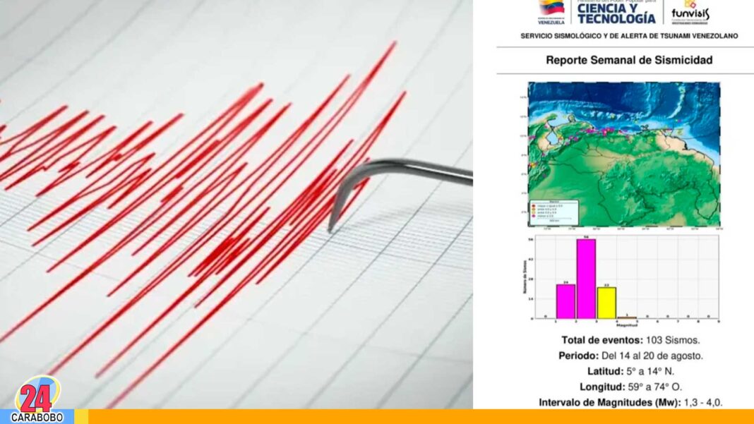 reporte Funvisis sismos en Venezuela