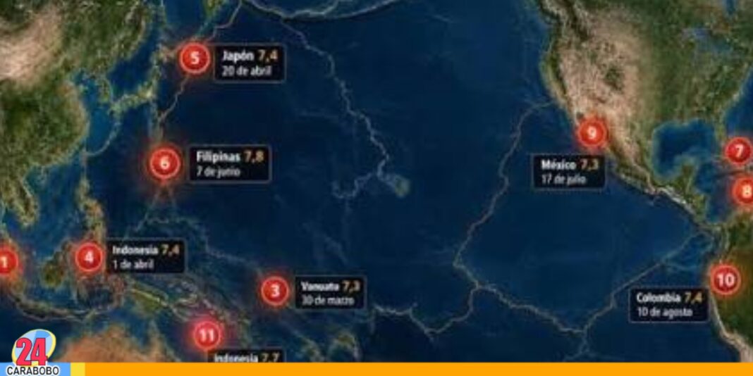 USGS